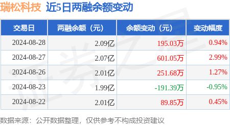 新澳天天开奖资料大全三中三,科学探讨解答解释方案_金融版76.359