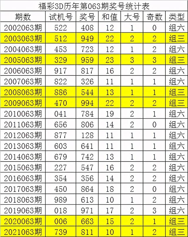 二四六香港资料期期准千附三险阻,高速响应方案设计_黄金版86.984