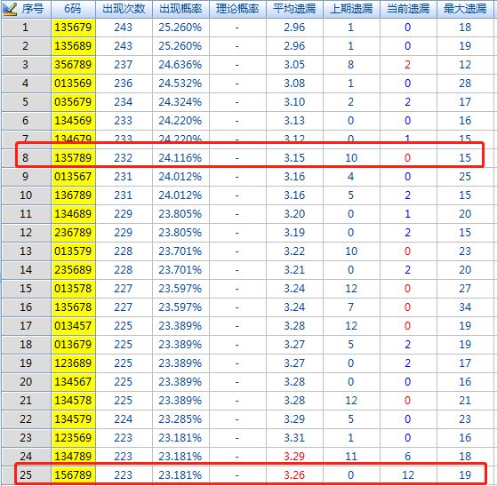 二四六香港资料期期准千附三险阻,数据资料解释定义_P版13.469