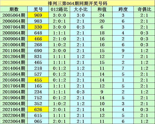 新澳门2024历史开奖记录查询表,持久性策略解析_4DM53.502