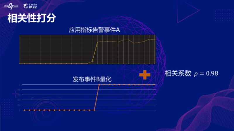 新澳天天开奖资料大全1052期,3. ＊＊相关性分析＊＊：分析不同开奖号码之间的相关性