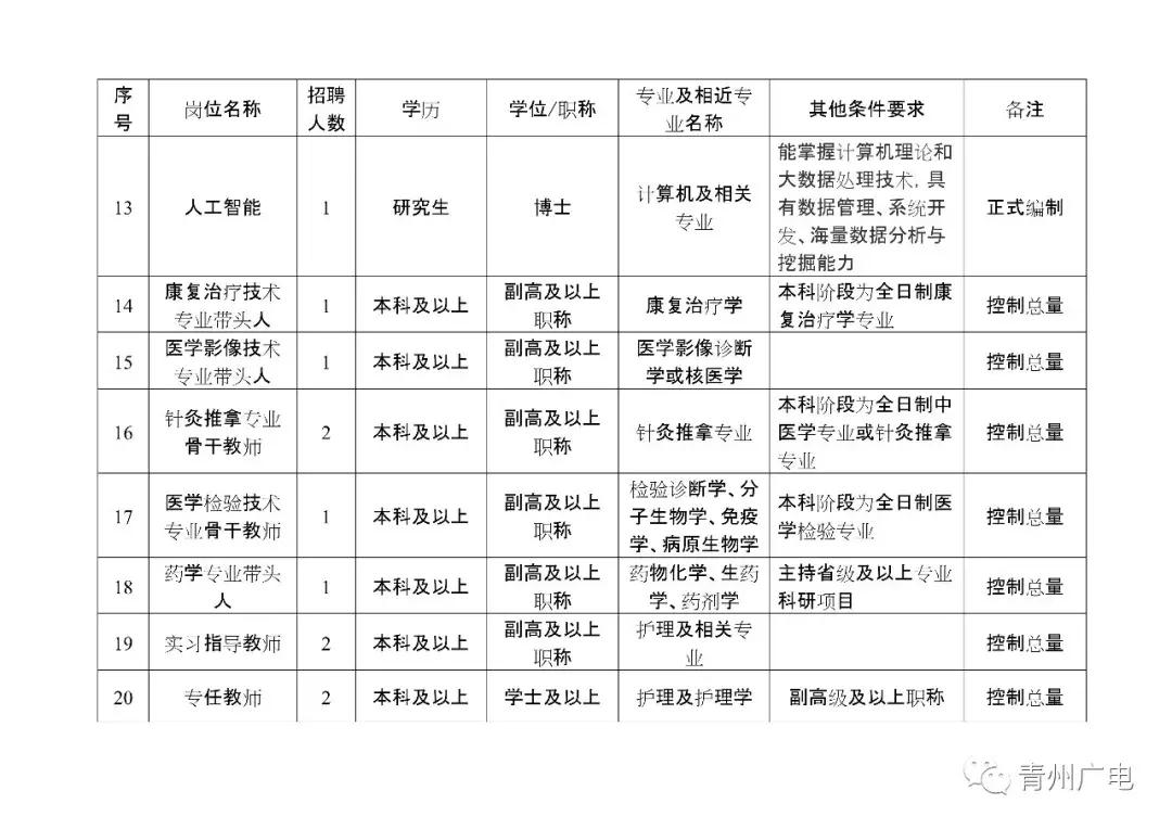 青州市人民政府办公室最新招聘启事概览