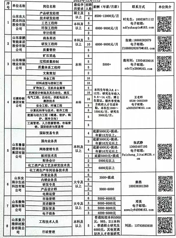 栖霞市科学技术和工业信息化局招聘启事概览